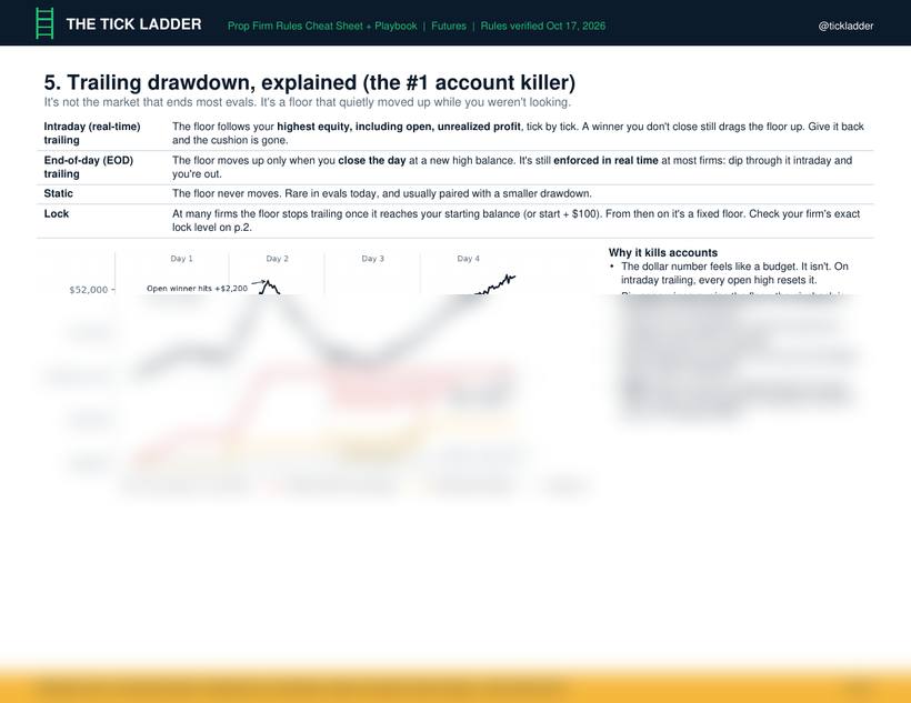Preview of page 6, trailing drawdown explained